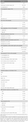 Long term follow-up of humoral and cellular response to mRNA-based vaccines for SARS-CoV-2 in patients with active multiple myeloma